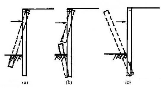 三沙深基坑桩锚支护常见破坏形式及原因